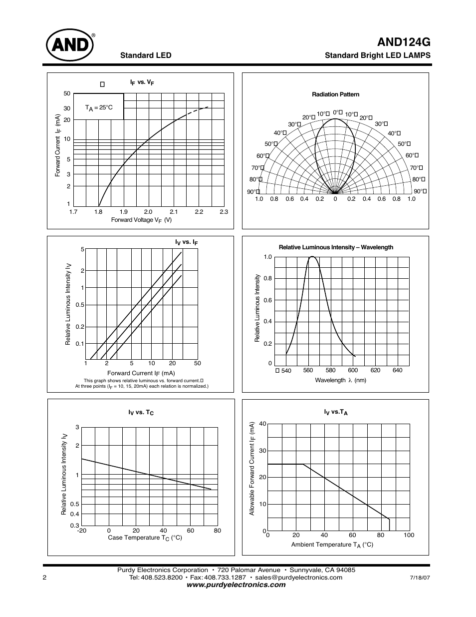 And124g | Purdy AND124G User Manual | Page 2 / 2