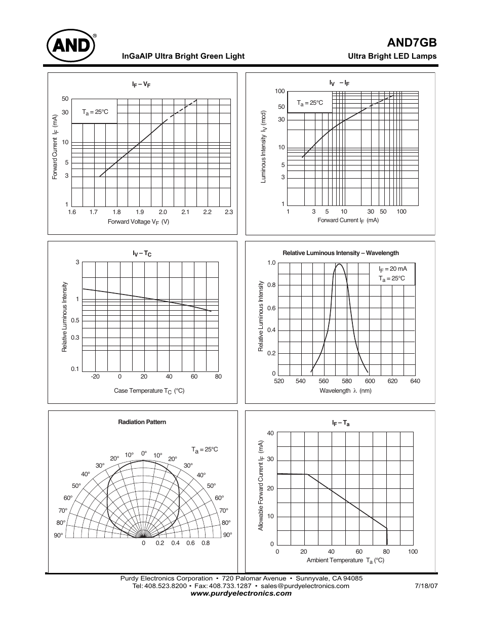 And7gb | Purdy AND7GB User Manual | Page 2 / 2