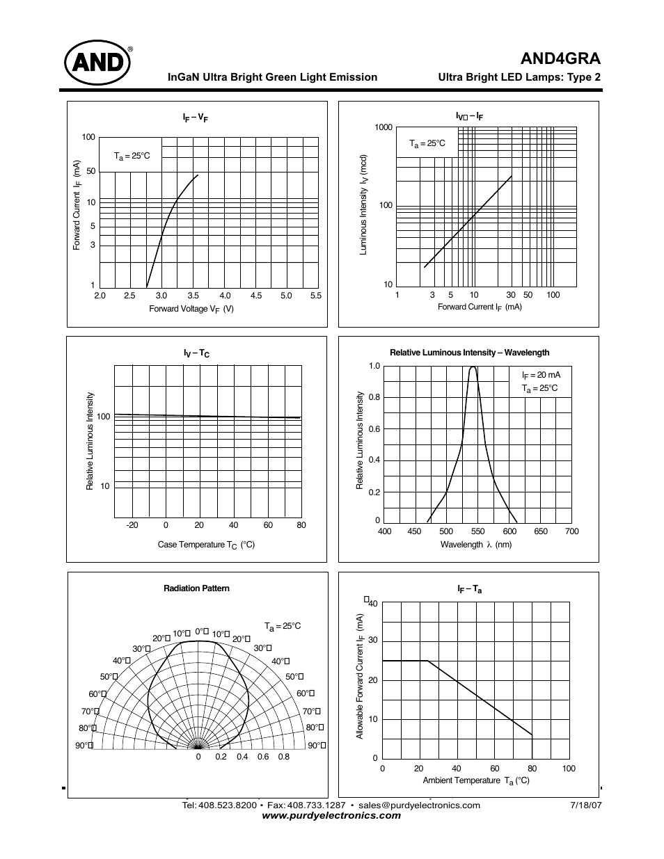 And4gra | Purdy AND4GRA User Manual | Page 2 / 2