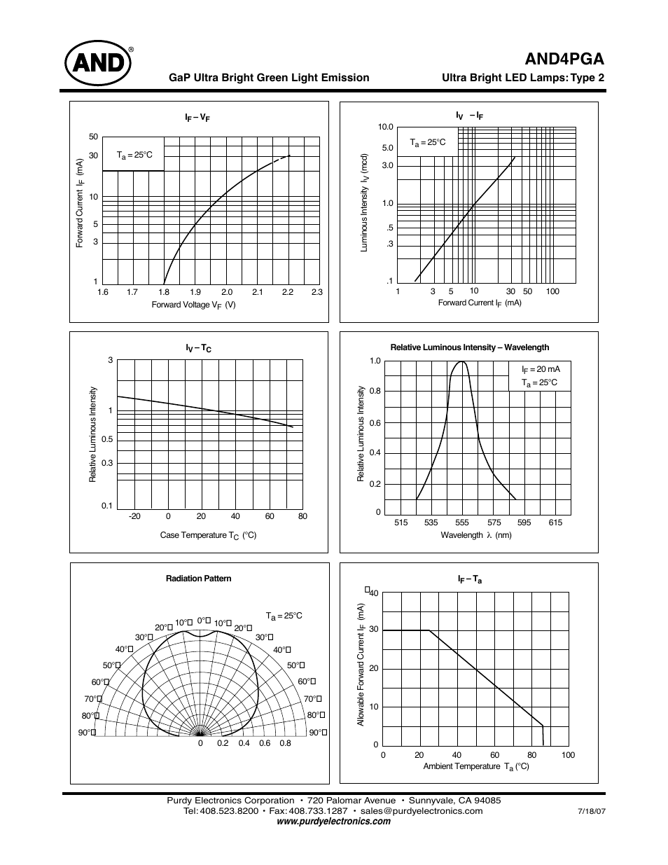 And4pga | Purdy AND4PGA User Manual | Page 2 / 2