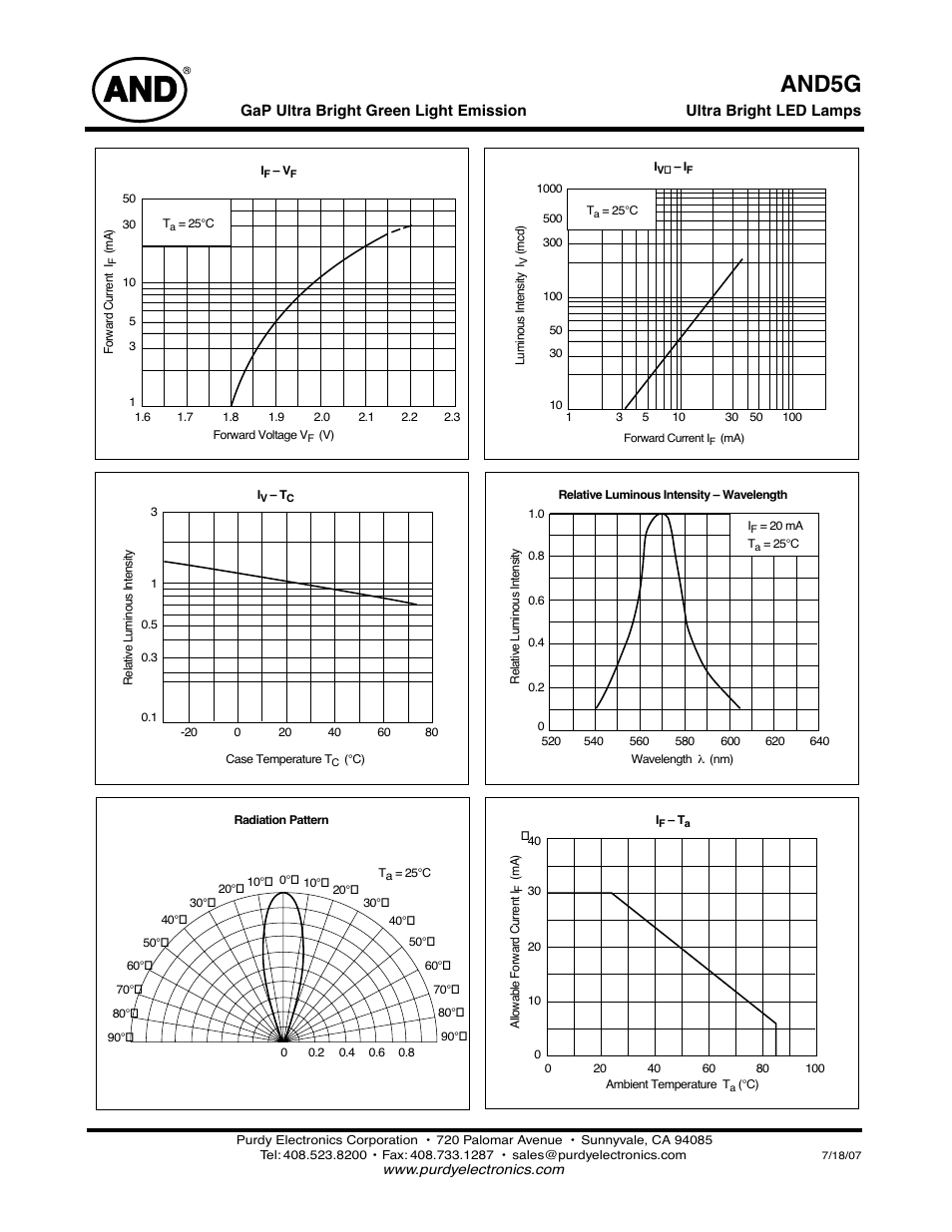 And5g | Purdy AND5G User Manual | Page 2 / 2