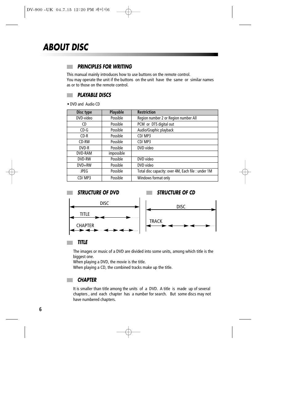 About disc | Daewoo DV-900 User Manual | Page 7 / 43