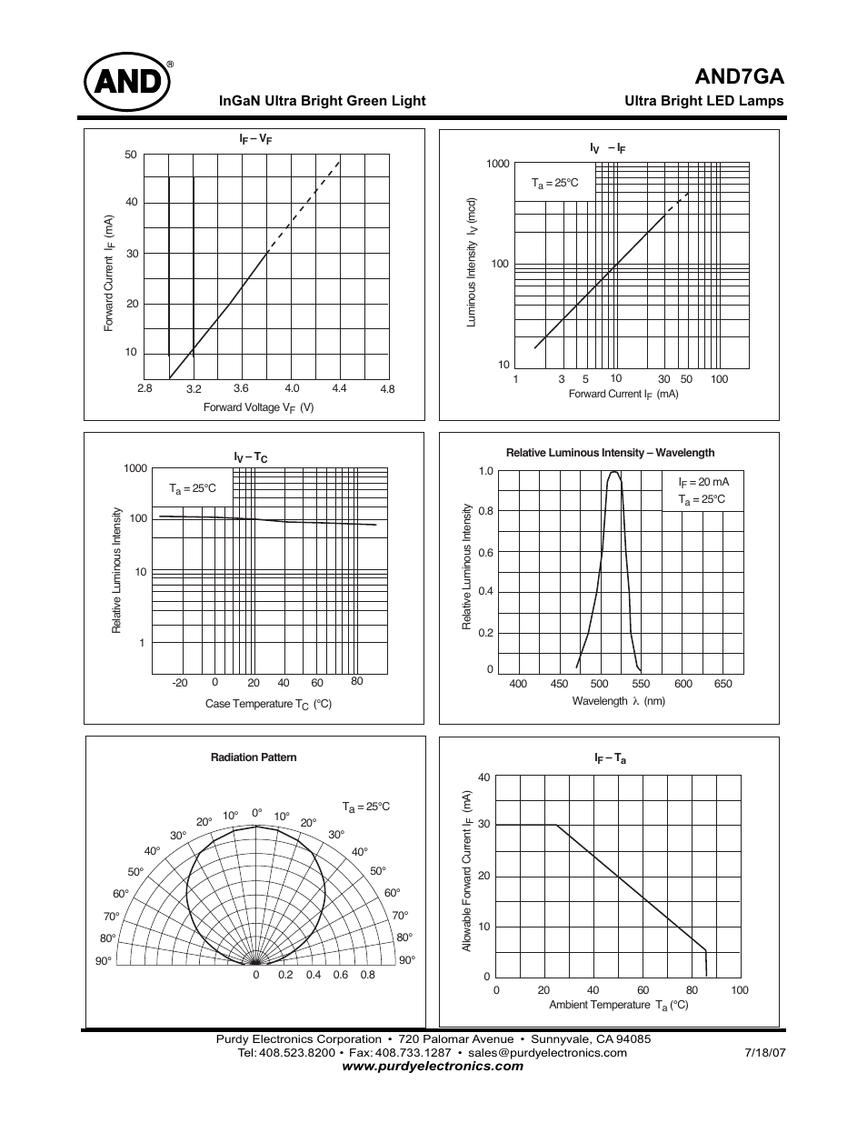 And7ga | Purdy AND7GA User Manual | Page 2 / 2