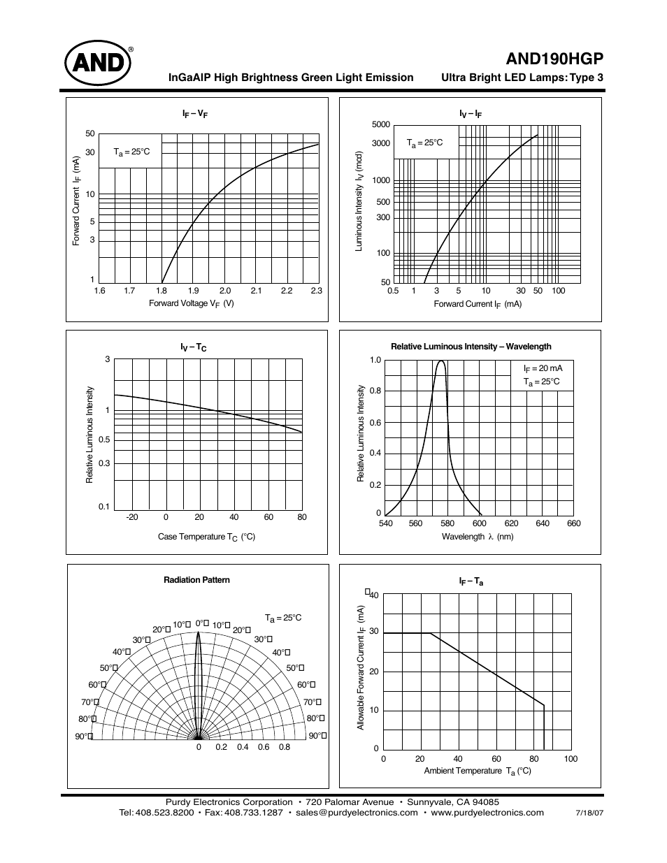 And190hgp | Purdy AND190HGP User Manual | Page 2 / 2