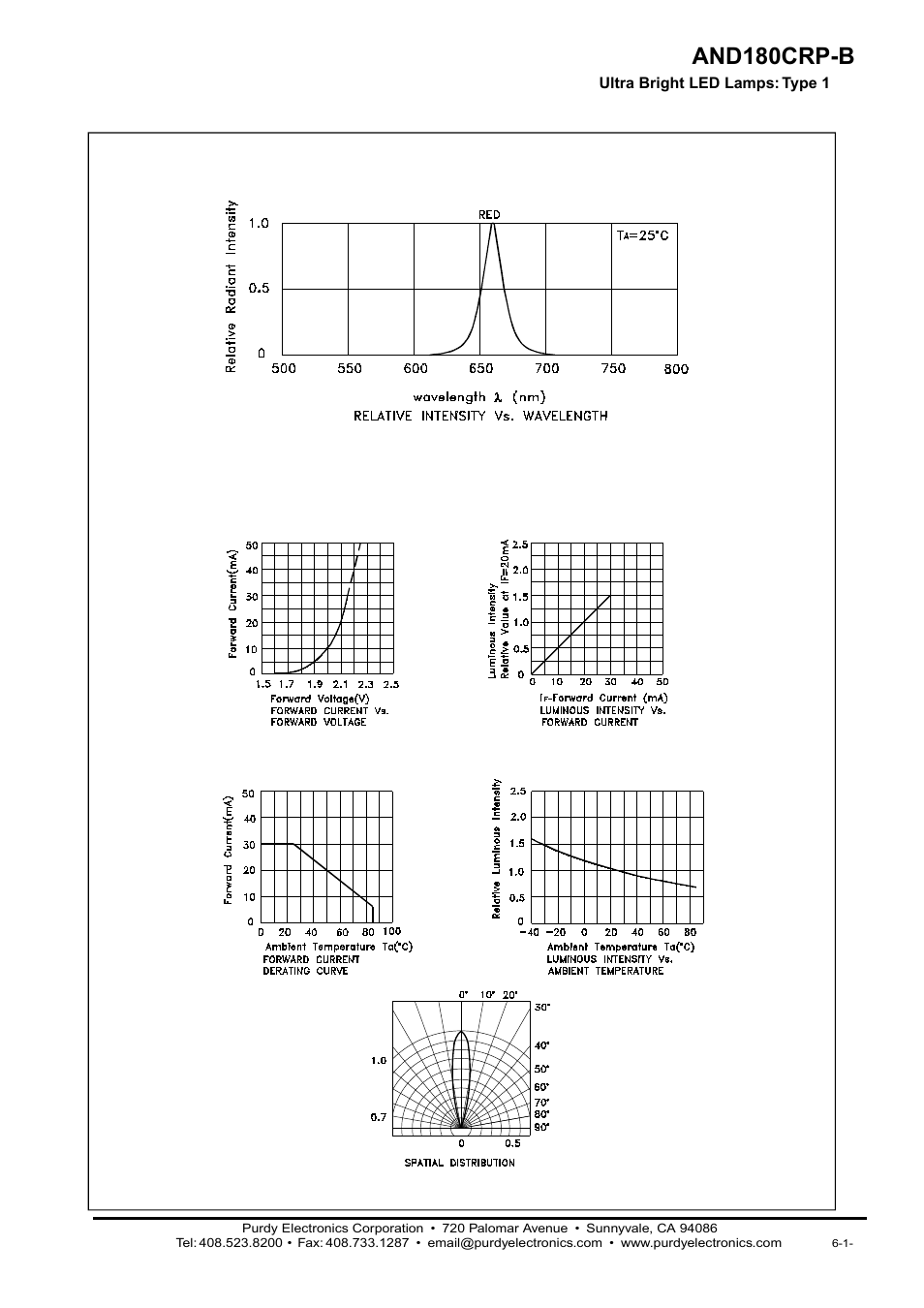 And180crp-b | Purdy AND180CRP-B User Manual | Page 2 / 2