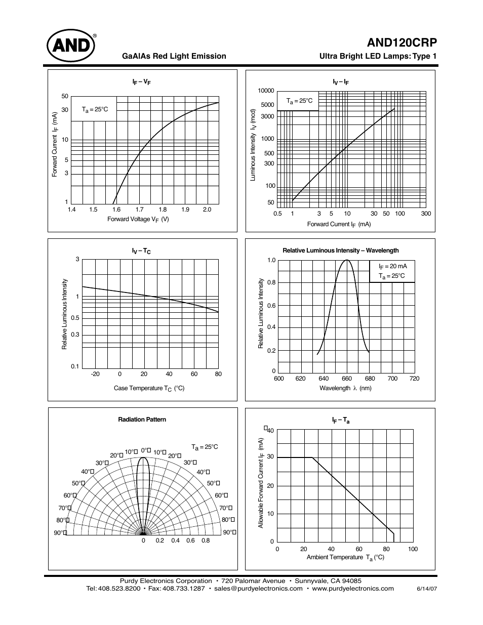 And120crp | Purdy AND120CRP User Manual | Page 2 / 2