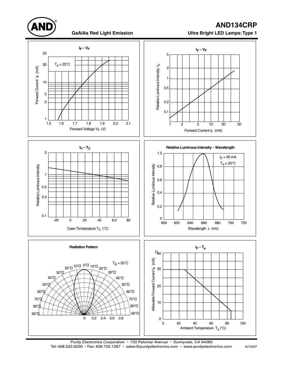 And134crp | Purdy AND134CRP User Manual | Page 2 / 2