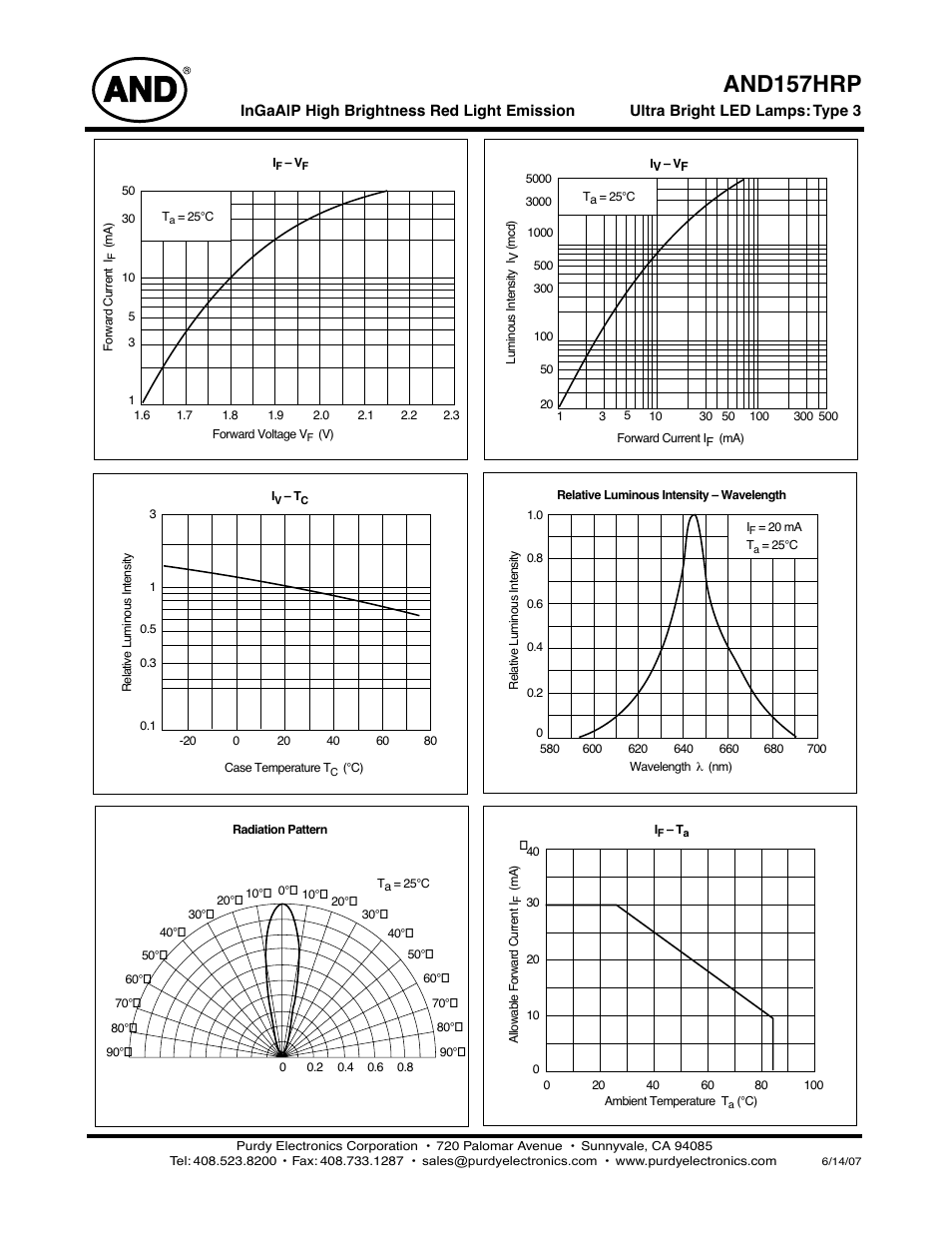 And157hrp | Purdy AND157HRP User Manual | Page 2 / 2