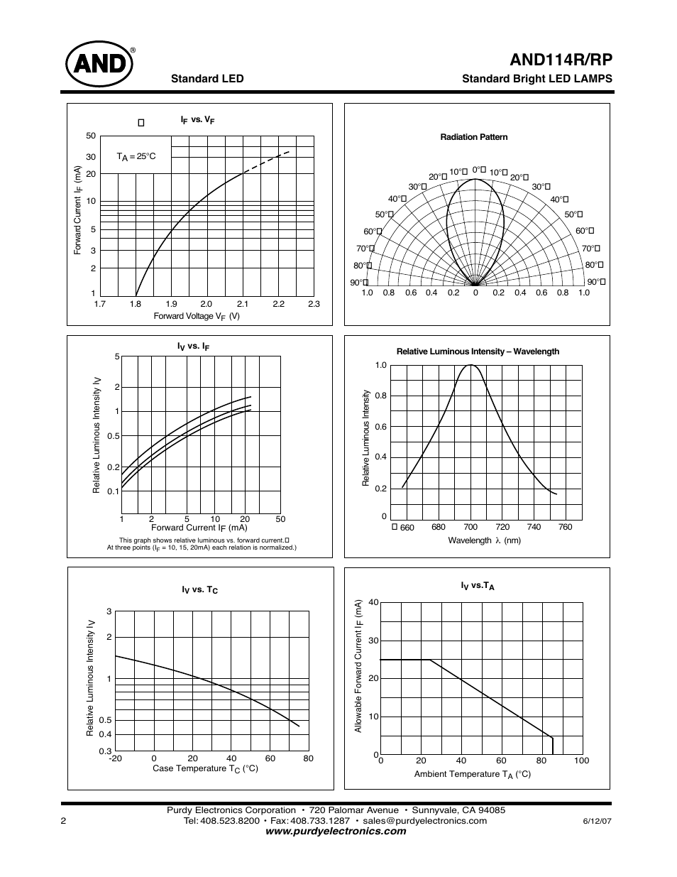 And114r/rp | Purdy AND114R-RP User Manual | Page 2 / 2