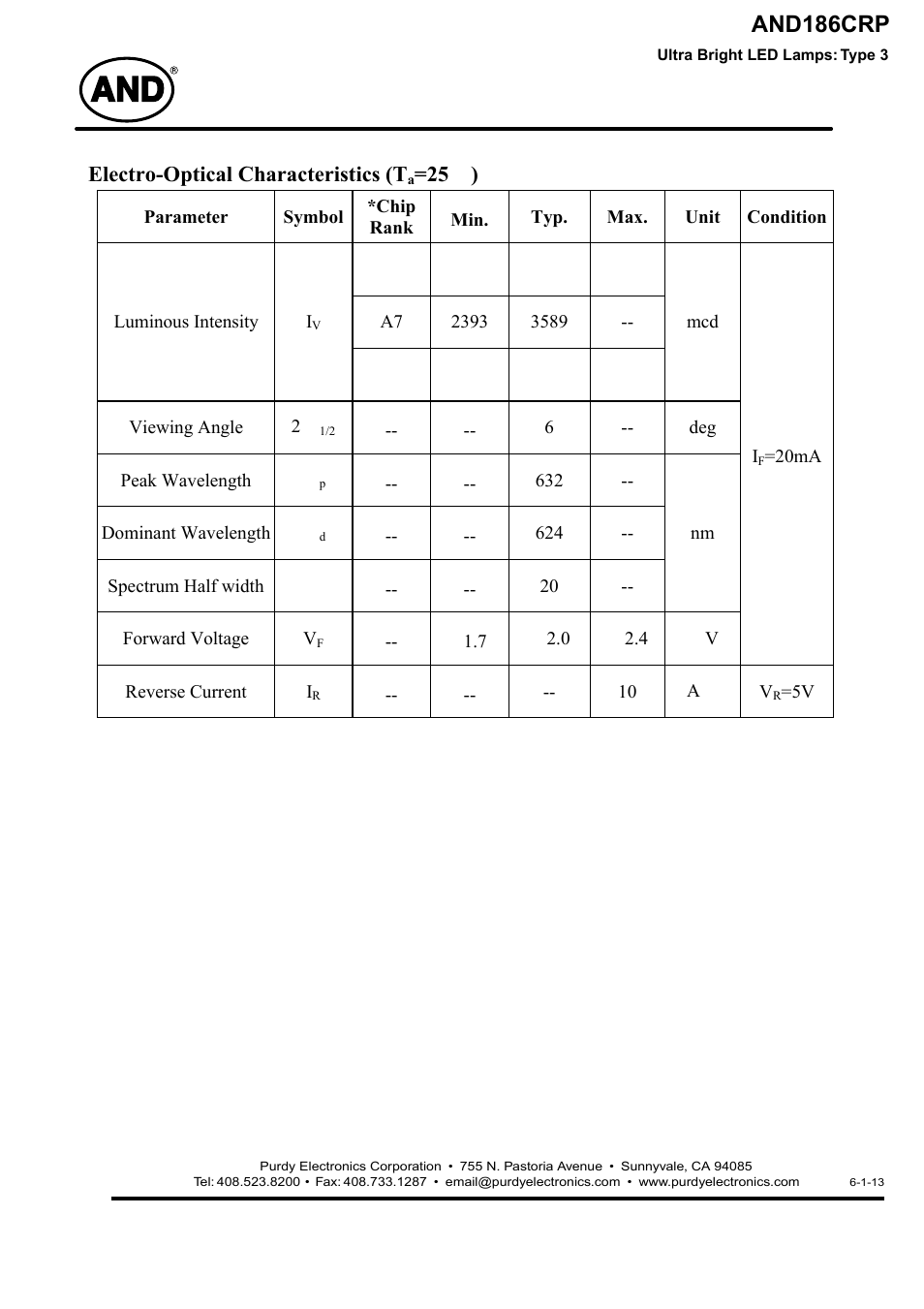 And186crp, Electro-optical characteristics (t | Purdy AND186CRP User Manual | Page 3 / 4