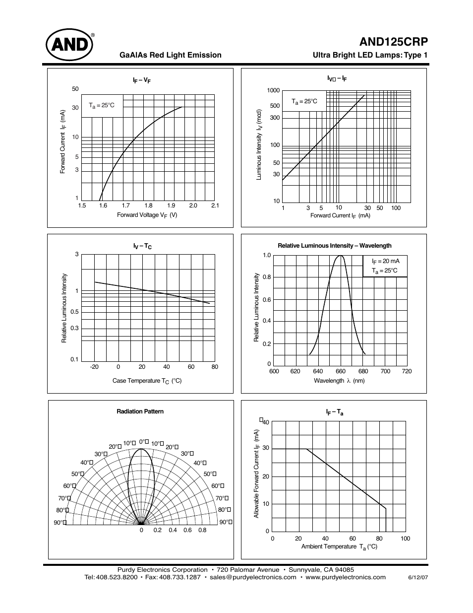 And125crp | Purdy AND125CRP User Manual | Page 2 / 2