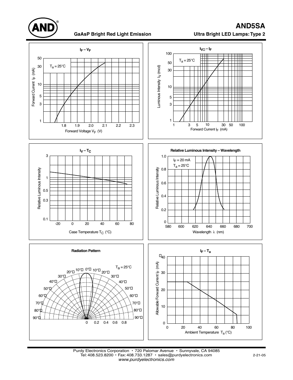 And5sa | Purdy AND5SA User Manual | Page 2 / 2