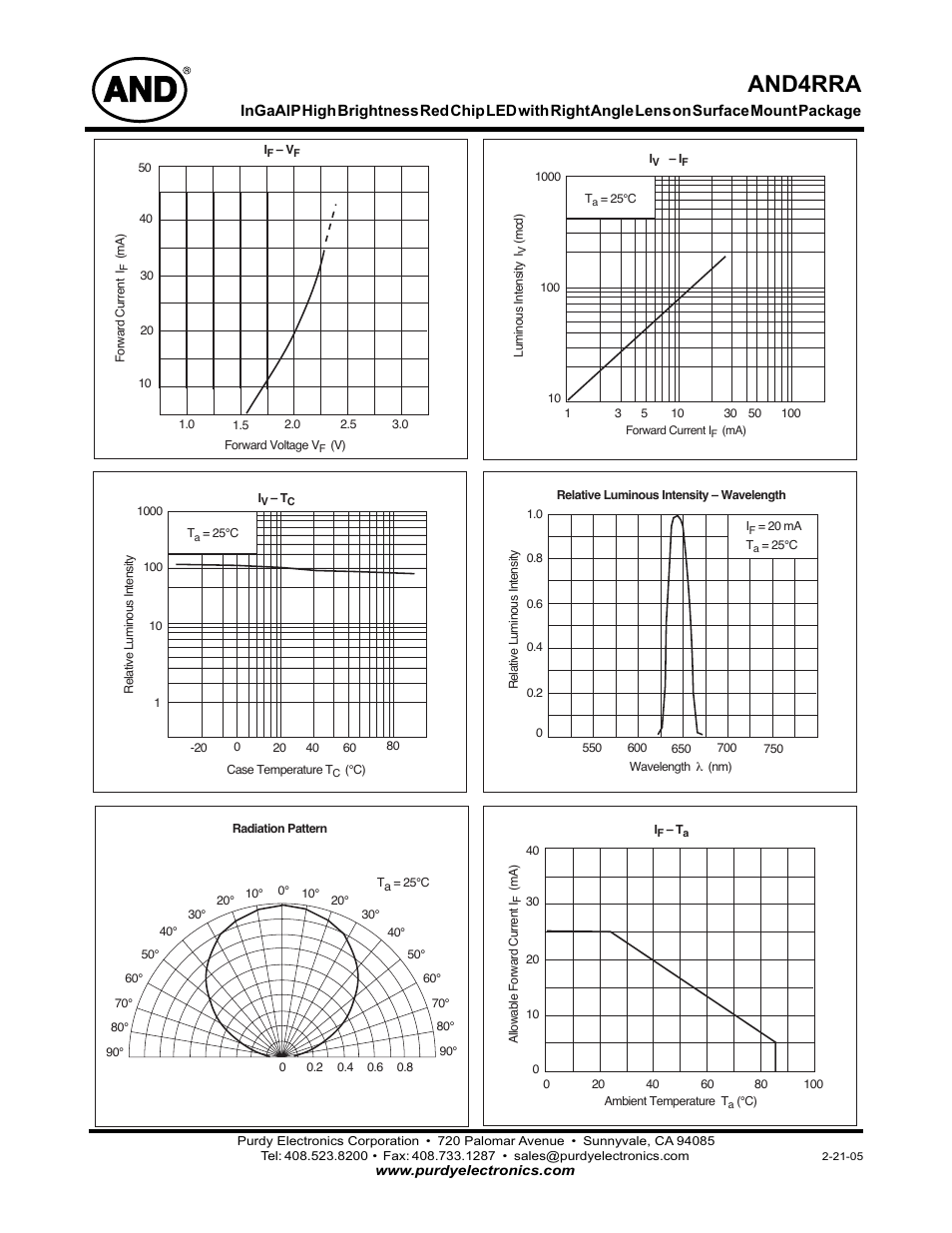 And4rra | Purdy AND4RRA User Manual | Page 2 / 2