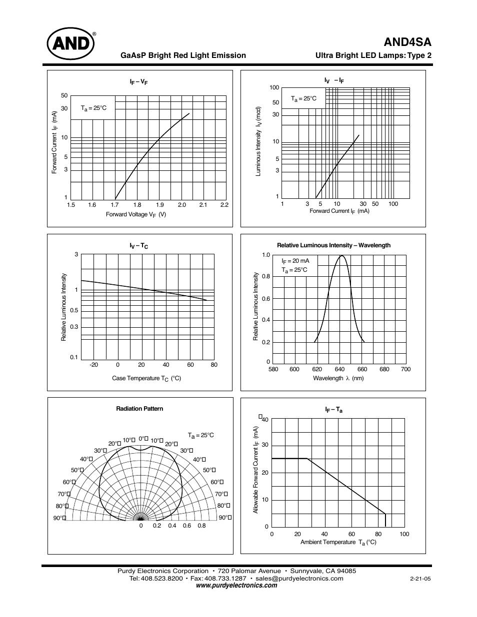 And4sa | Purdy AND4SA User Manual | Page 2 / 2