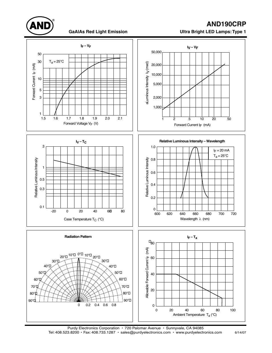 And190crp | Purdy AND190CRP User Manual | Page 2 / 2