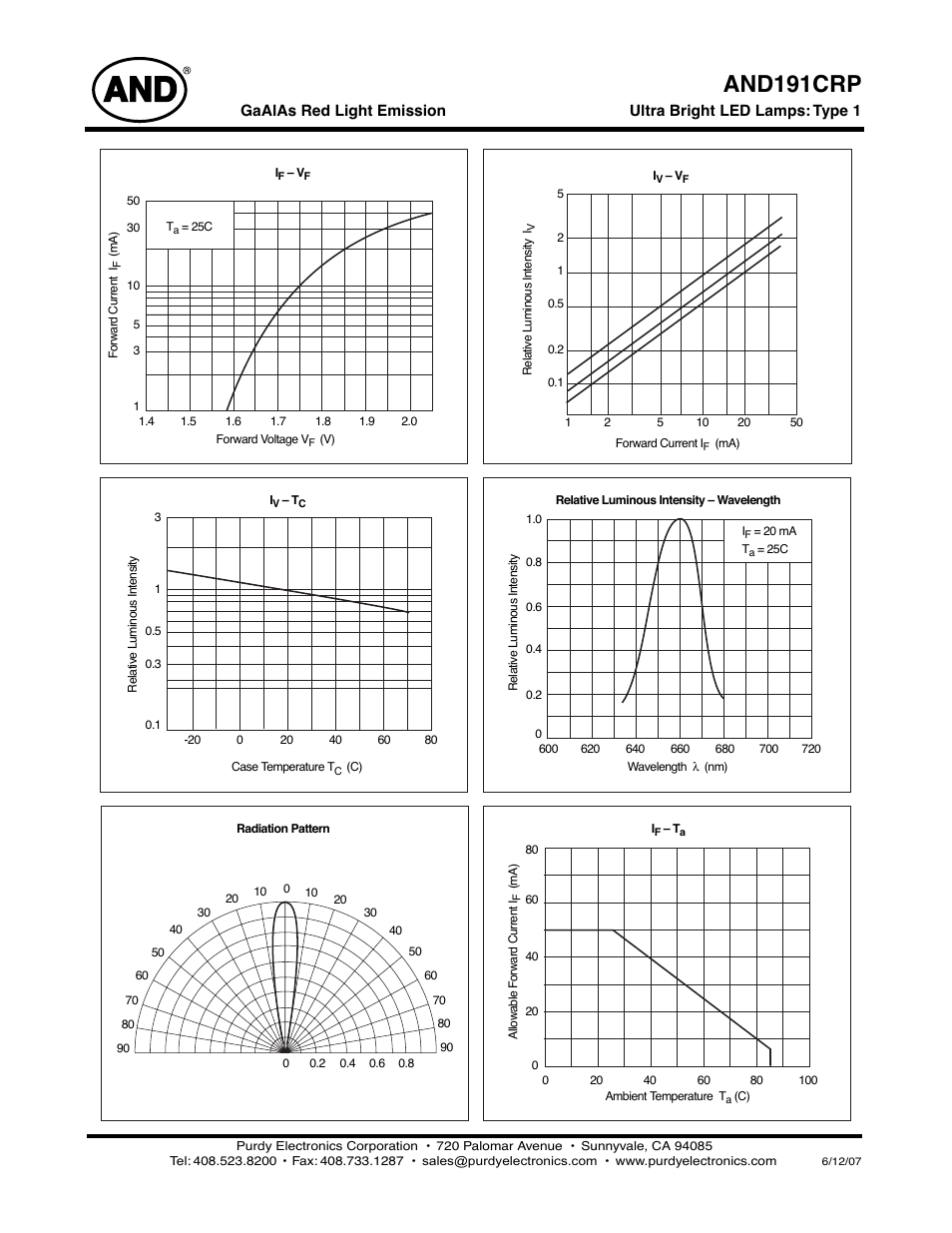 And191crp | Purdy AND191CRP User Manual | Page 2 / 2