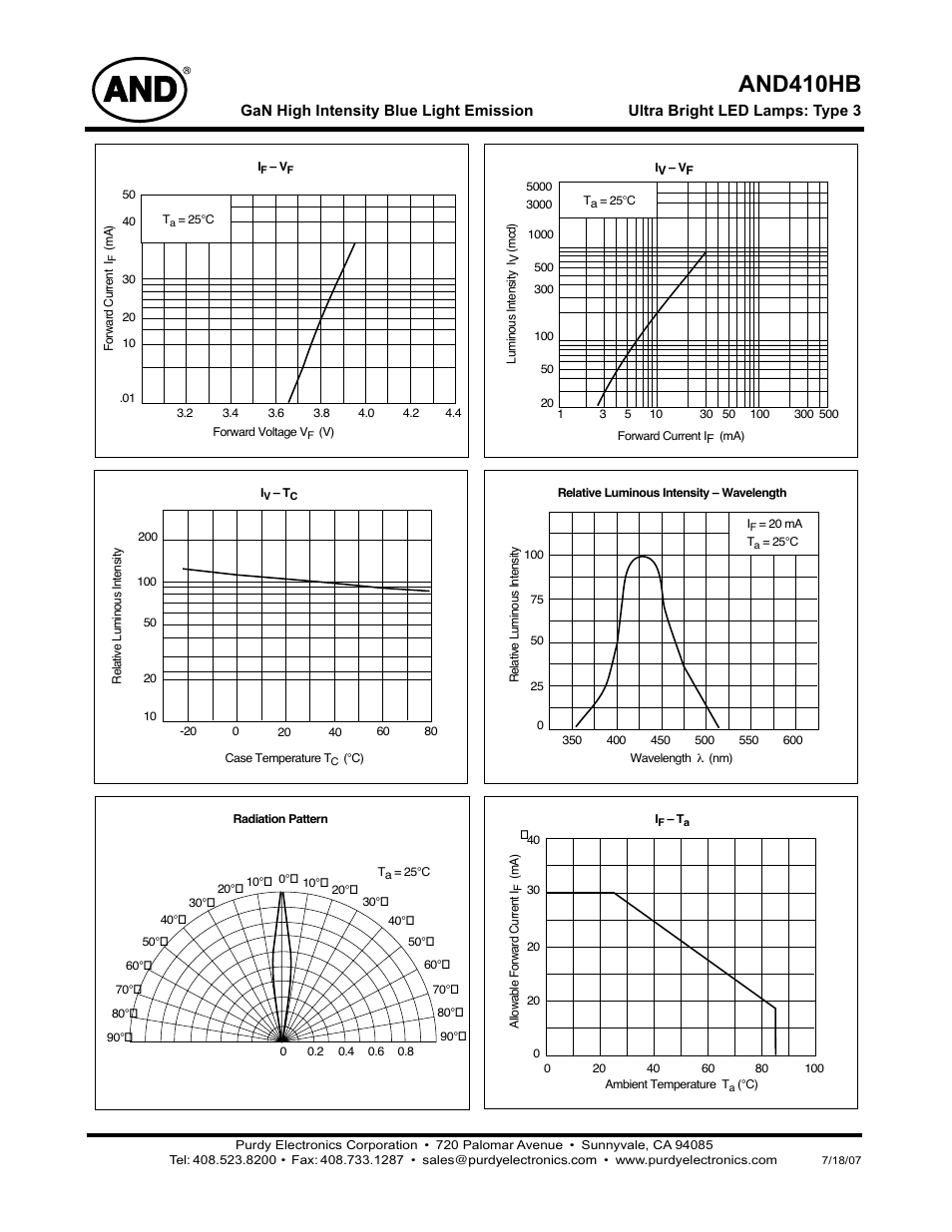 And410hb | Purdy AND410HB User Manual | Page 2 / 2