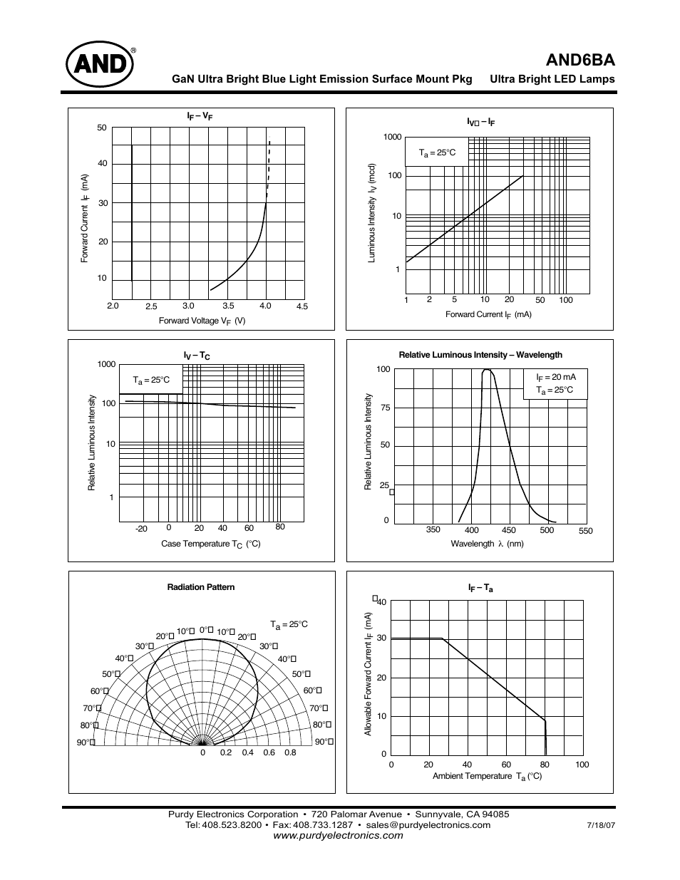 And6ba | Purdy AND6BA User Manual | Page 2 / 2