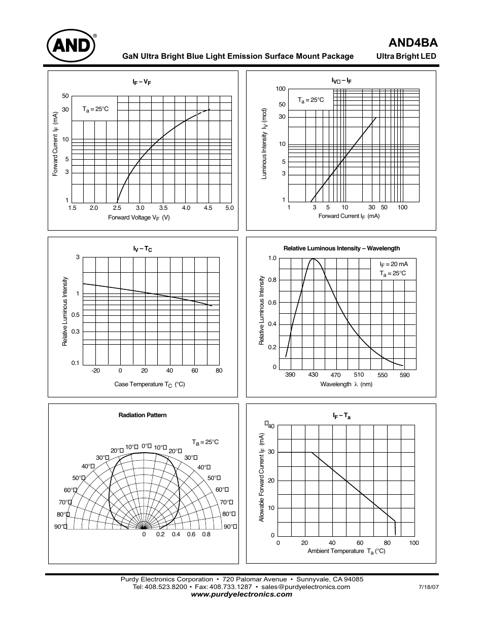 And4ba | Purdy AND4BA User Manual | Page 2 / 2