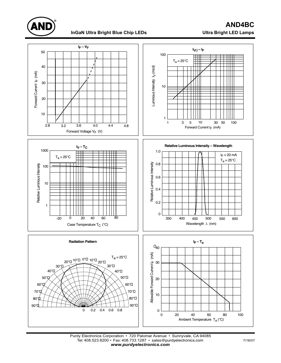 And4bc | Purdy AND4BC User Manual | Page 2 / 2