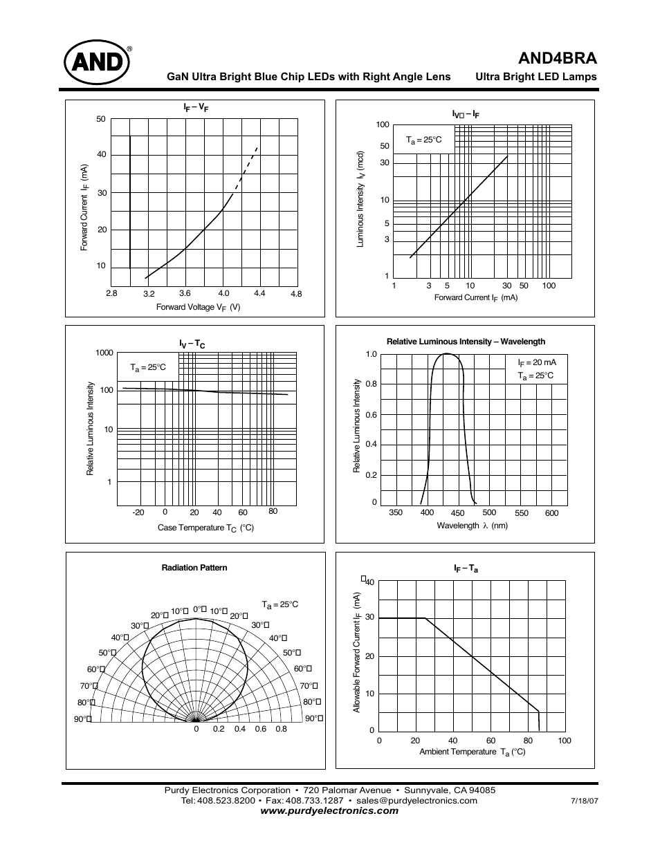 And4bra | Purdy AND4BRA User Manual | Page 2 / 2