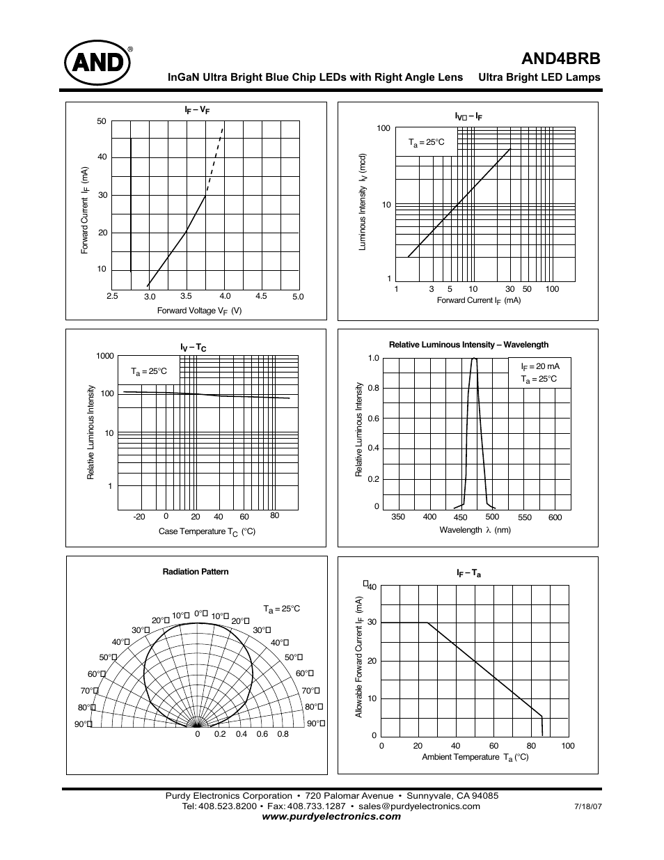 And4brb | Purdy AND4BRB User Manual | Page 2 / 2