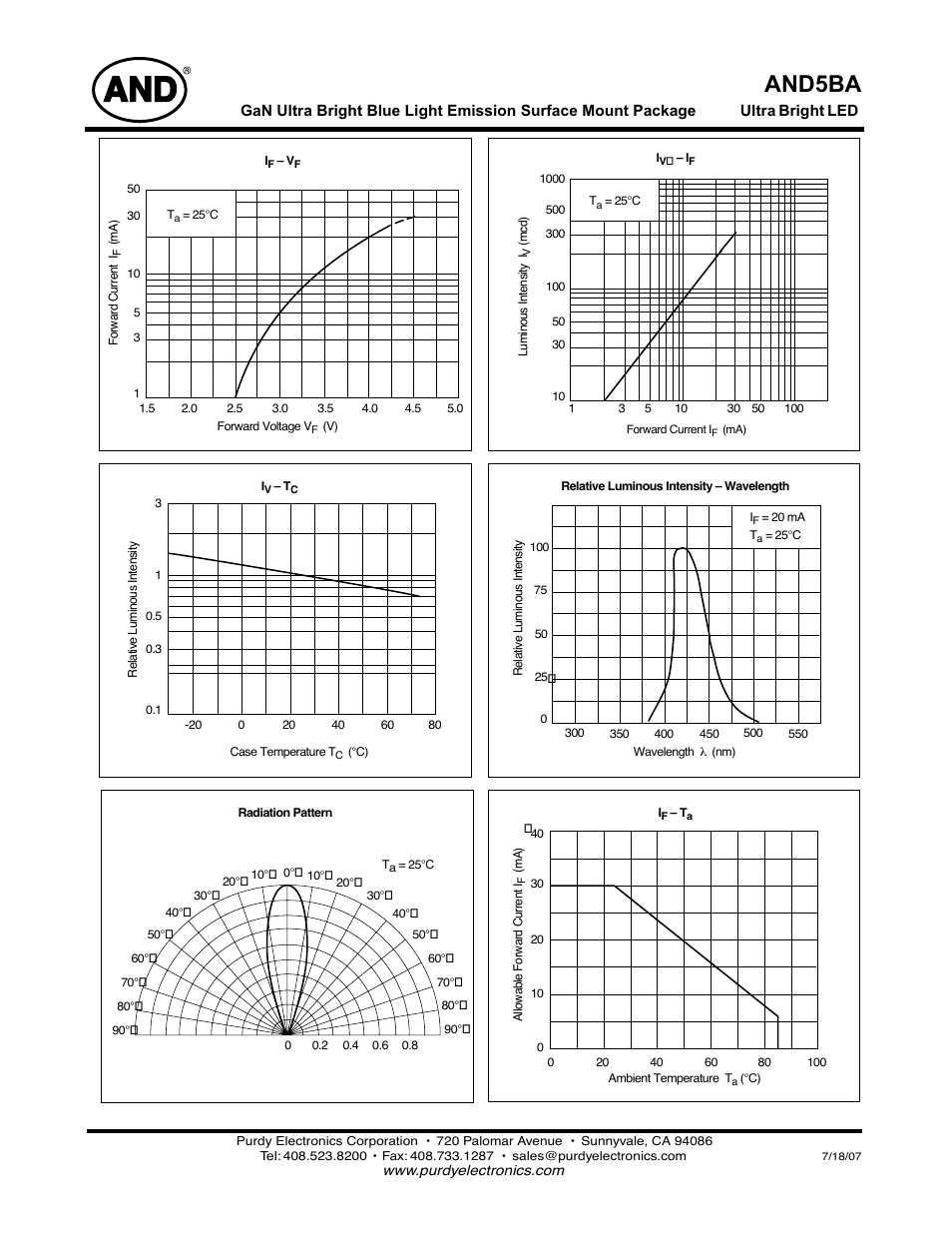 And5ba | Purdy AND5BA User Manual | Page 2 / 2