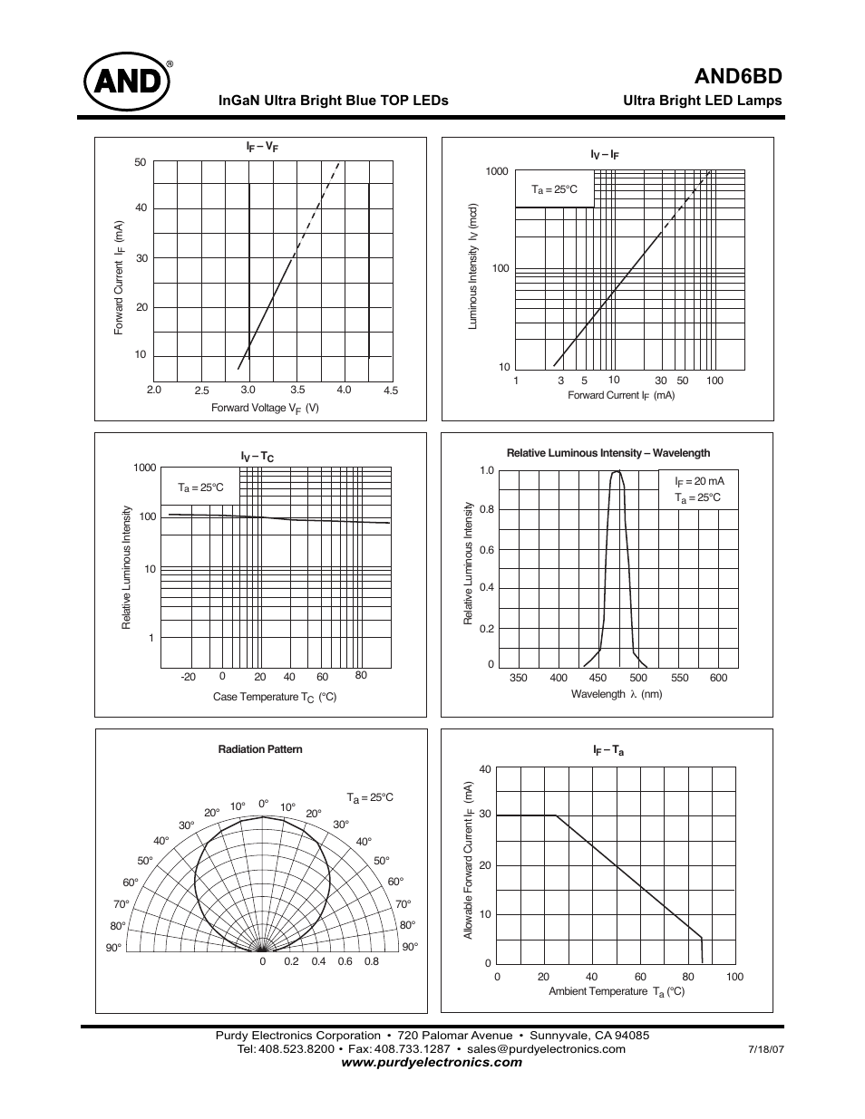 And6bd | Purdy AND6BD User Manual | Page 2 / 2