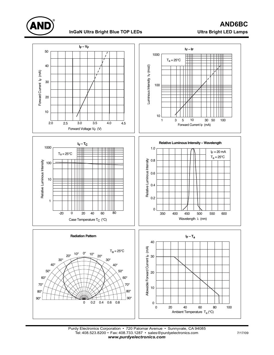 And6bc | Purdy AND6BC User Manual | Page 2 / 2