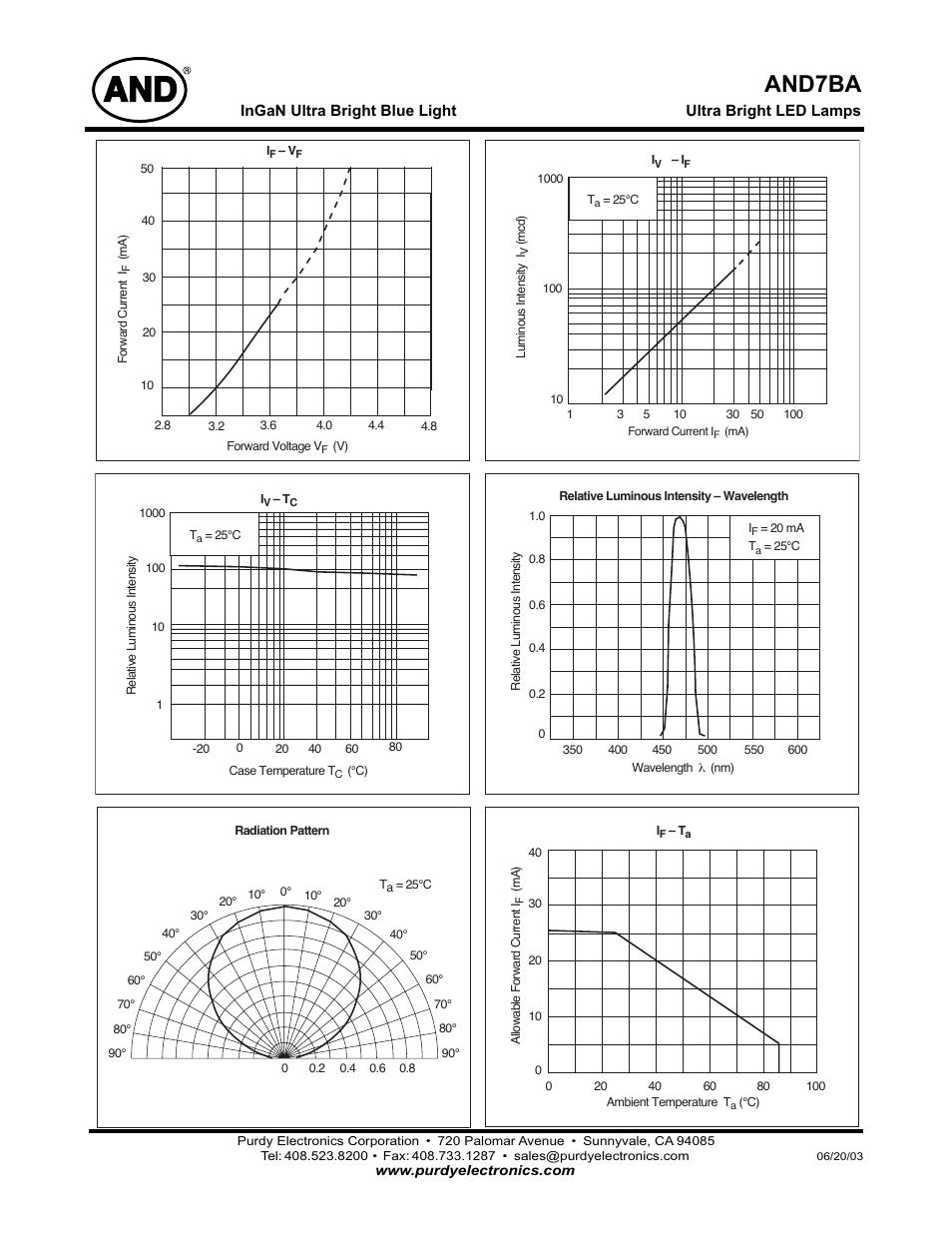 And7ba | Purdy AND7BA User Manual | Page 2 / 2