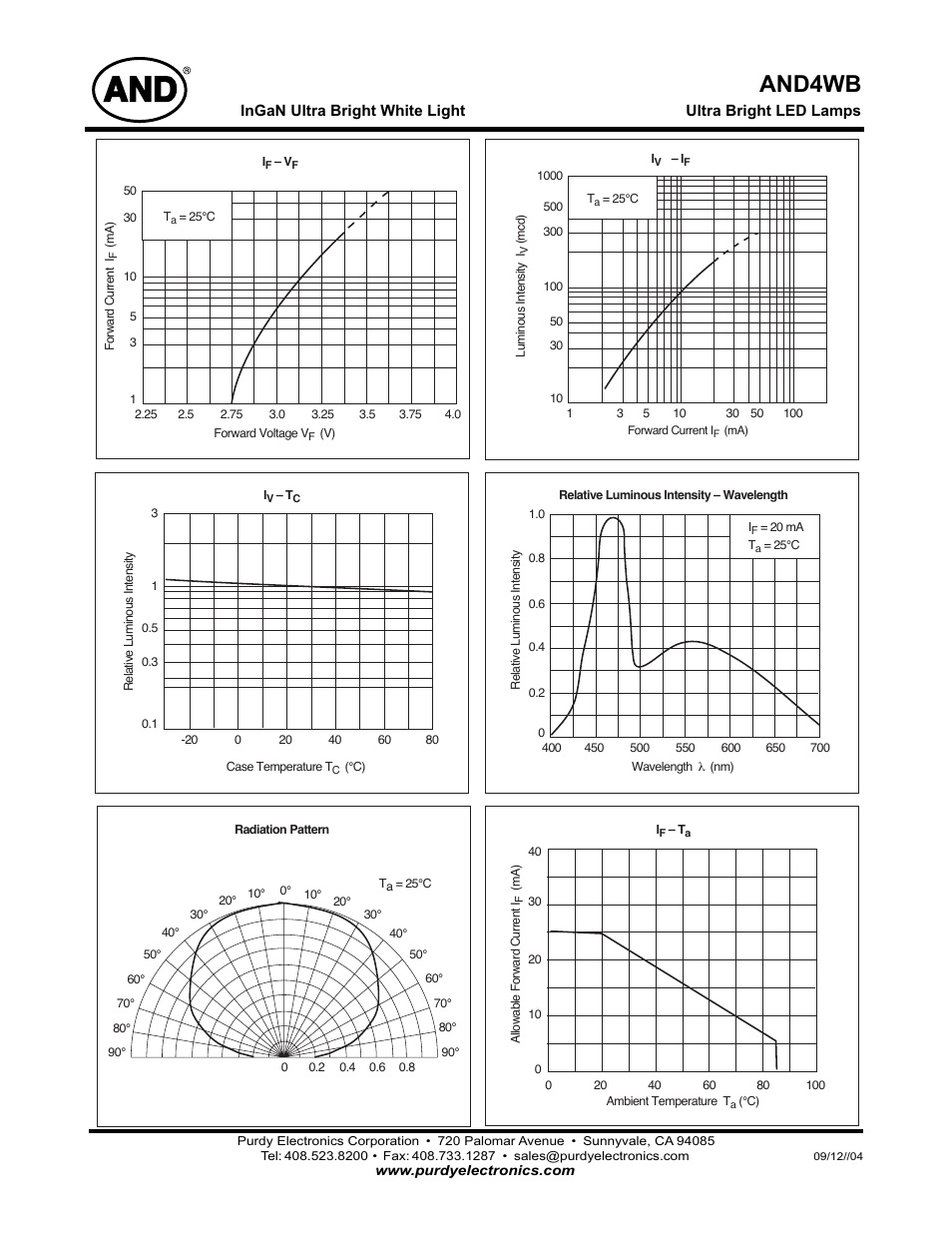 And4wb | Purdy AND4WB User Manual | Page 2 / 2