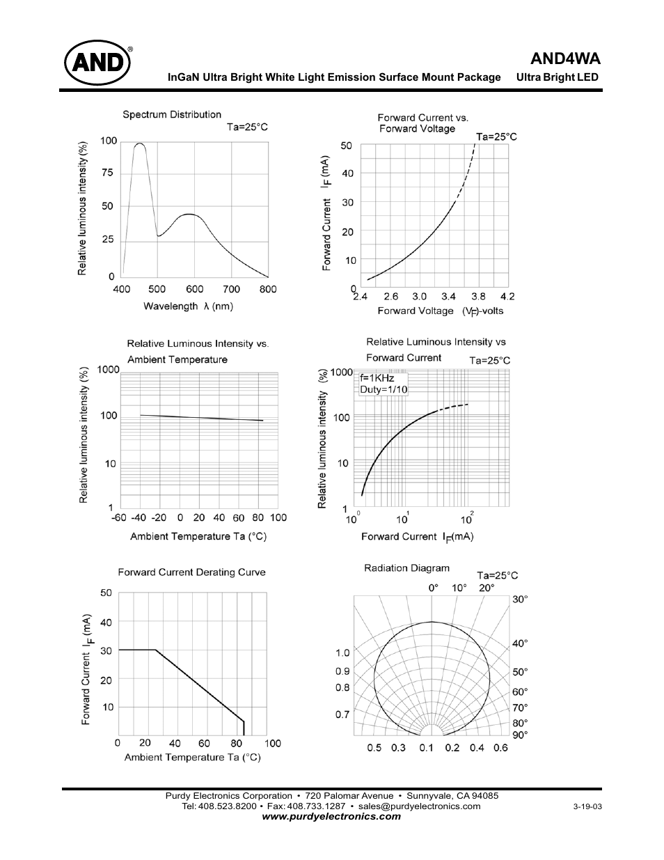 And4wa | Purdy AND4WA User Manual | Page 2 / 2