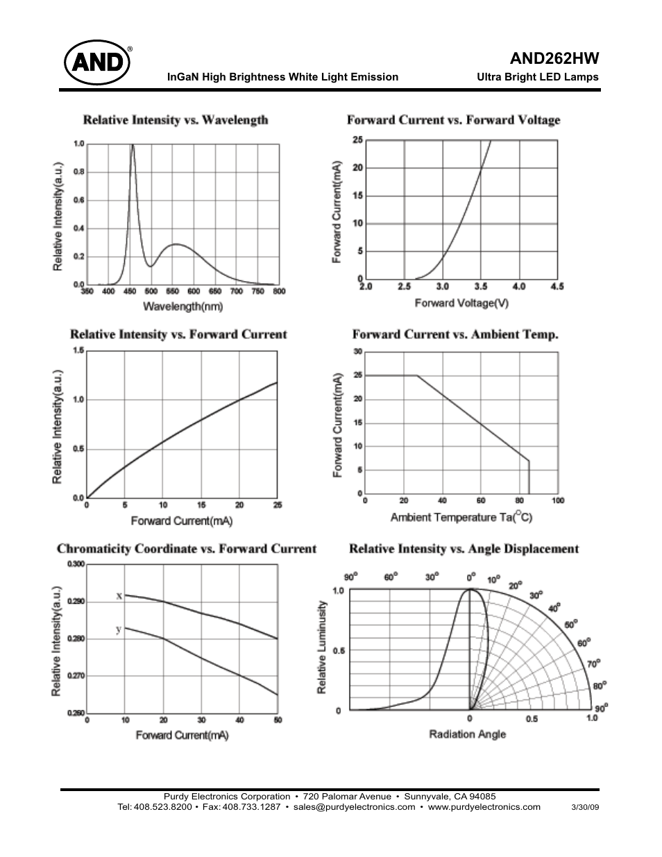 And262hw | Purdy AND262HW User Manual | Page 2 / 2