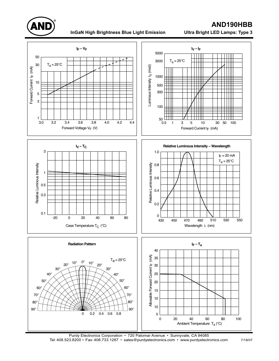 And190hbb | Purdy AND190HBB User Manual | Page 2 / 2