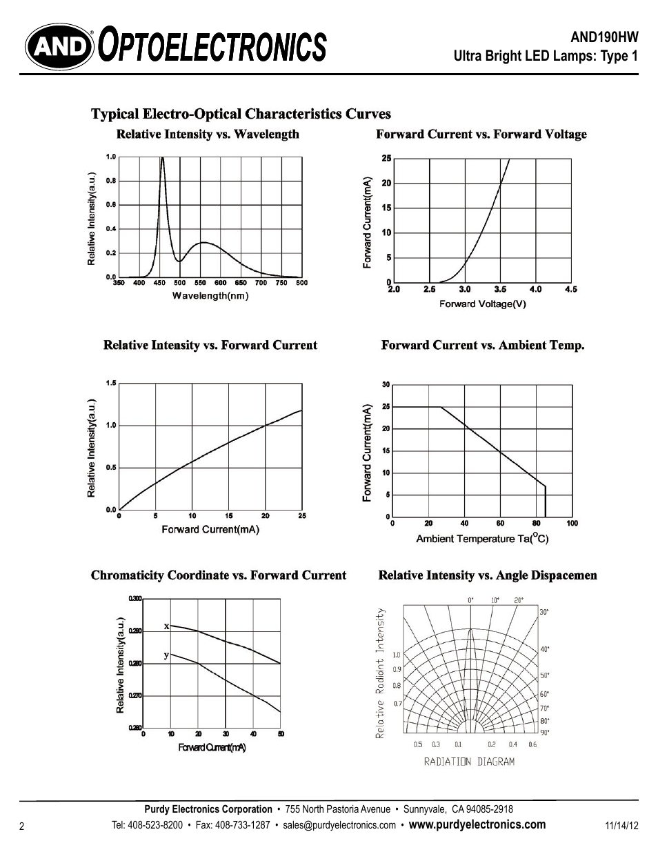 Ptoelectronics | Purdy AND190HW User Manual | Page 2 / 2