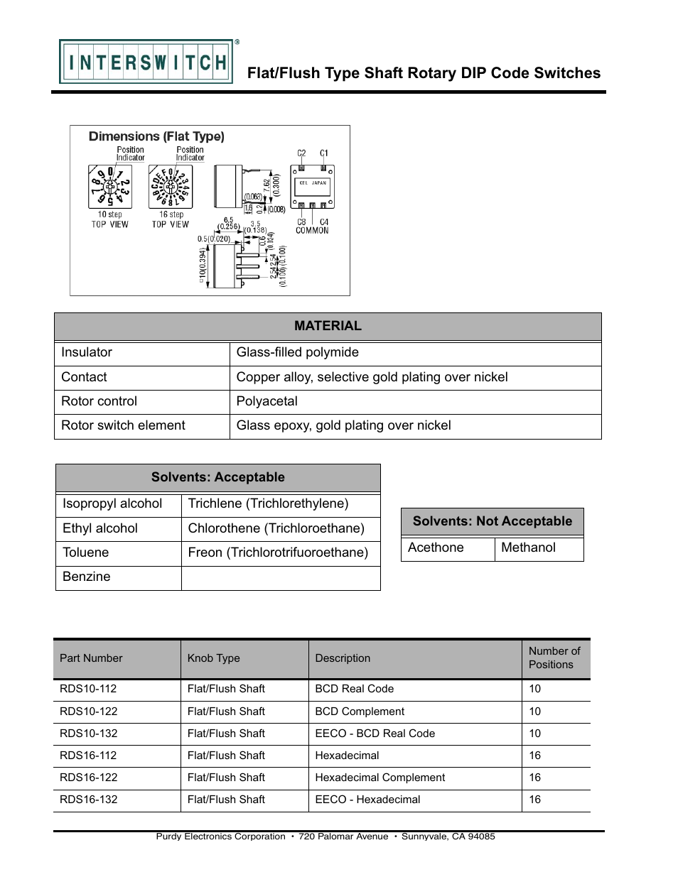 Flat/flush type shaft rotary dip code switches | Purdy RDS10-112 User Manual | Page 2 / 2