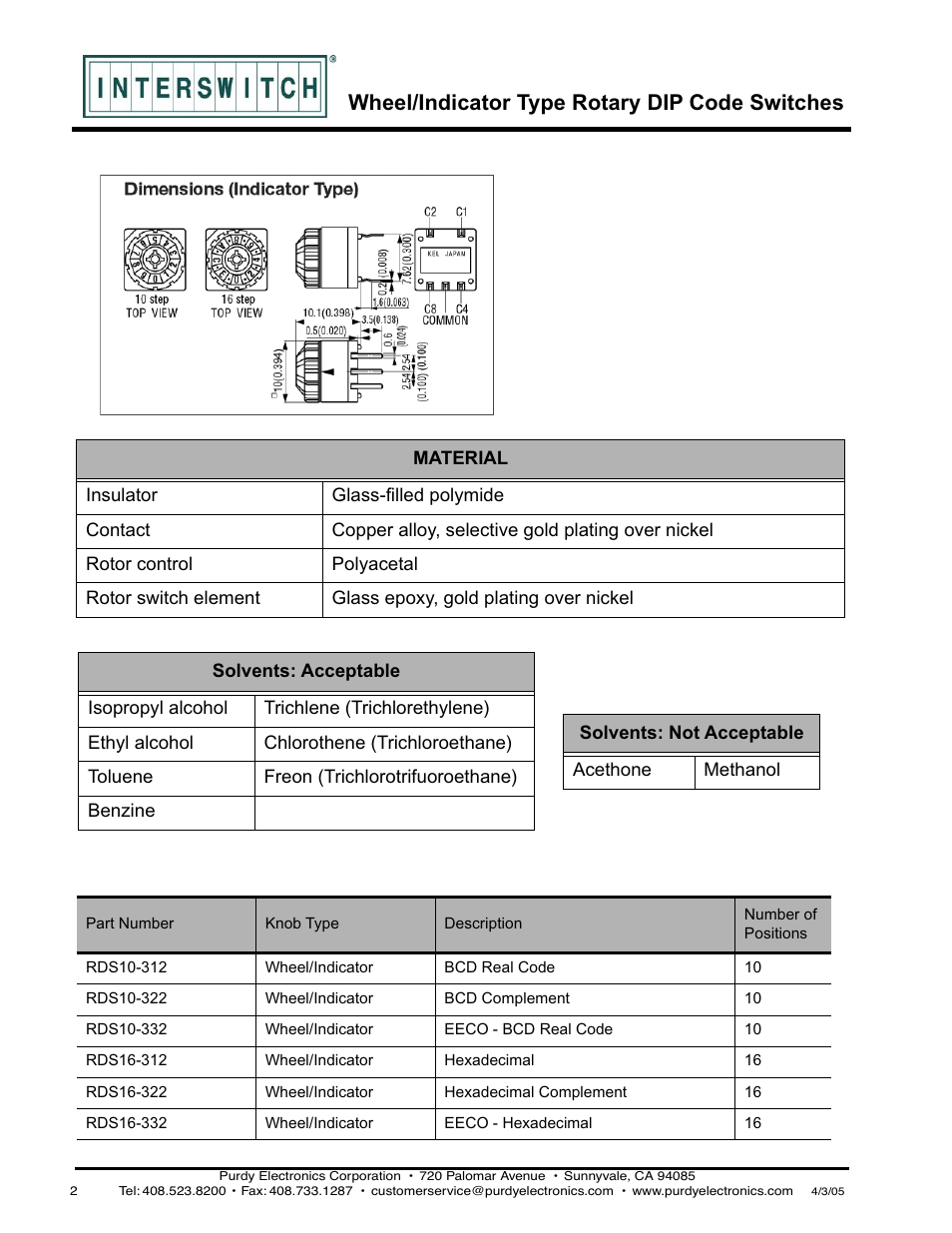 Wheel/indicator type rotary dip code switches | Purdy RDS10-312 User Manual | Page 2 / 2