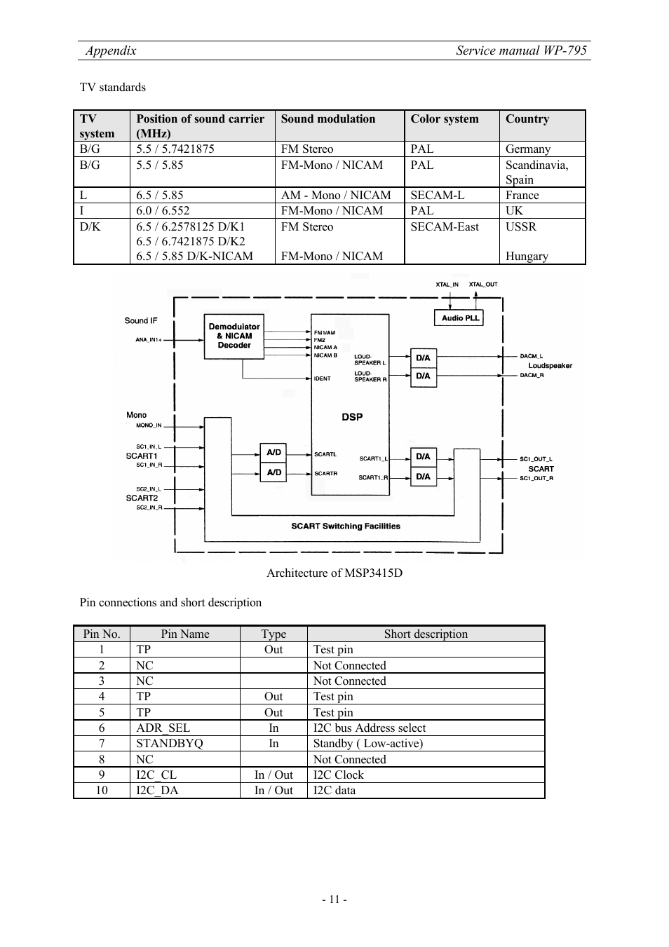 Daewoo DWP-28W2ZLF User Manual | Page 38 / 70