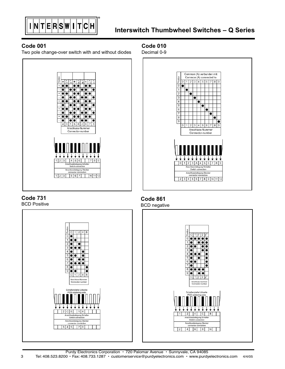 Interswitch thumbwheel switches – q series | Purdy Q-Series Thumbwheel Switch User Manual | Page 3 / 3