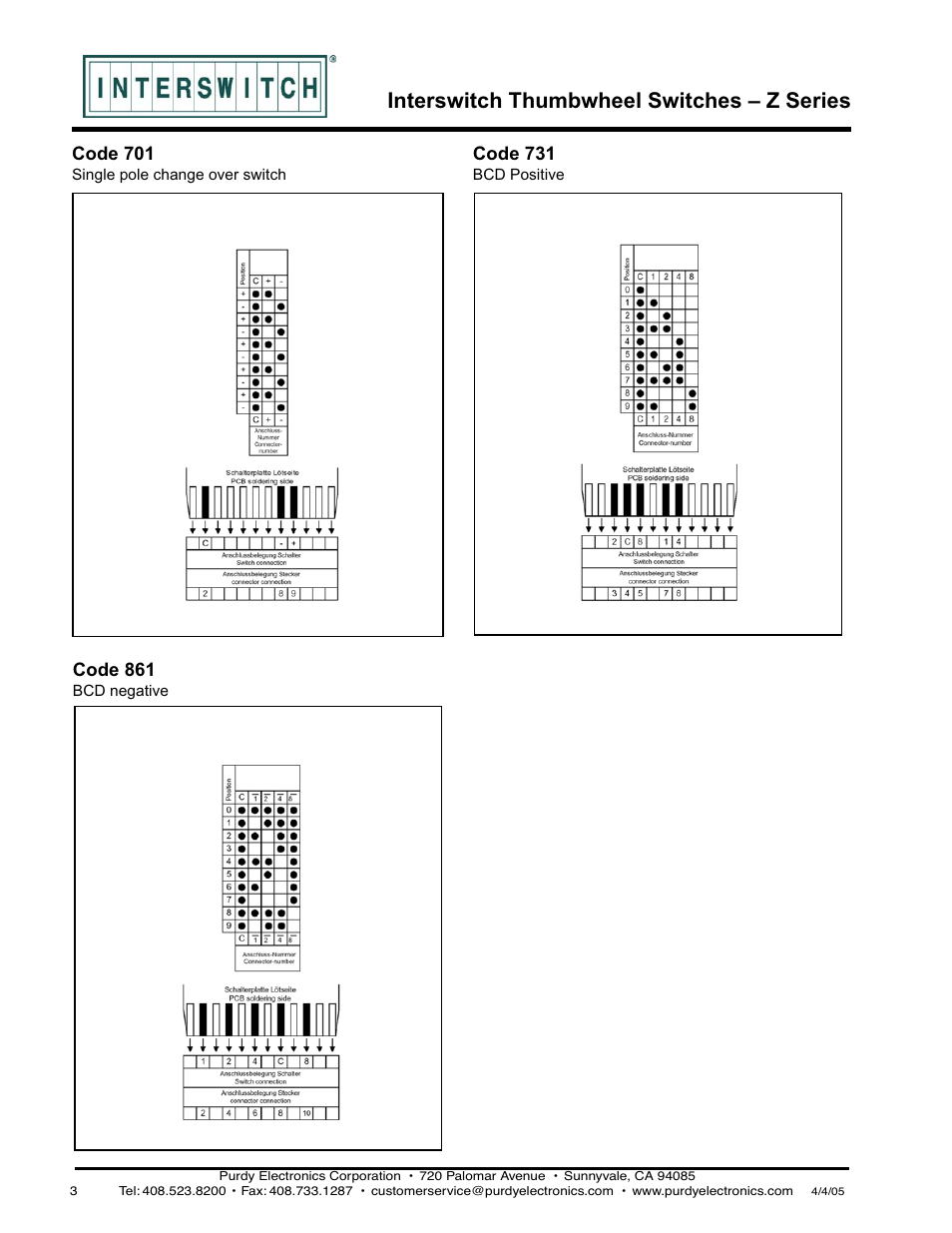 Interswitch thumbwheel switches – z series | Purdy Z-Series Thumbwheel Switch User Manual | Page 3 / 3