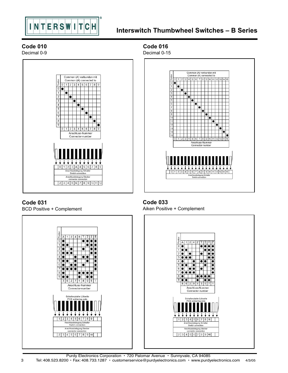 Interswitch thumbwheel switches – b series | Purdy B-Series Thumbwheel Switch User Manual | Page 3 / 6