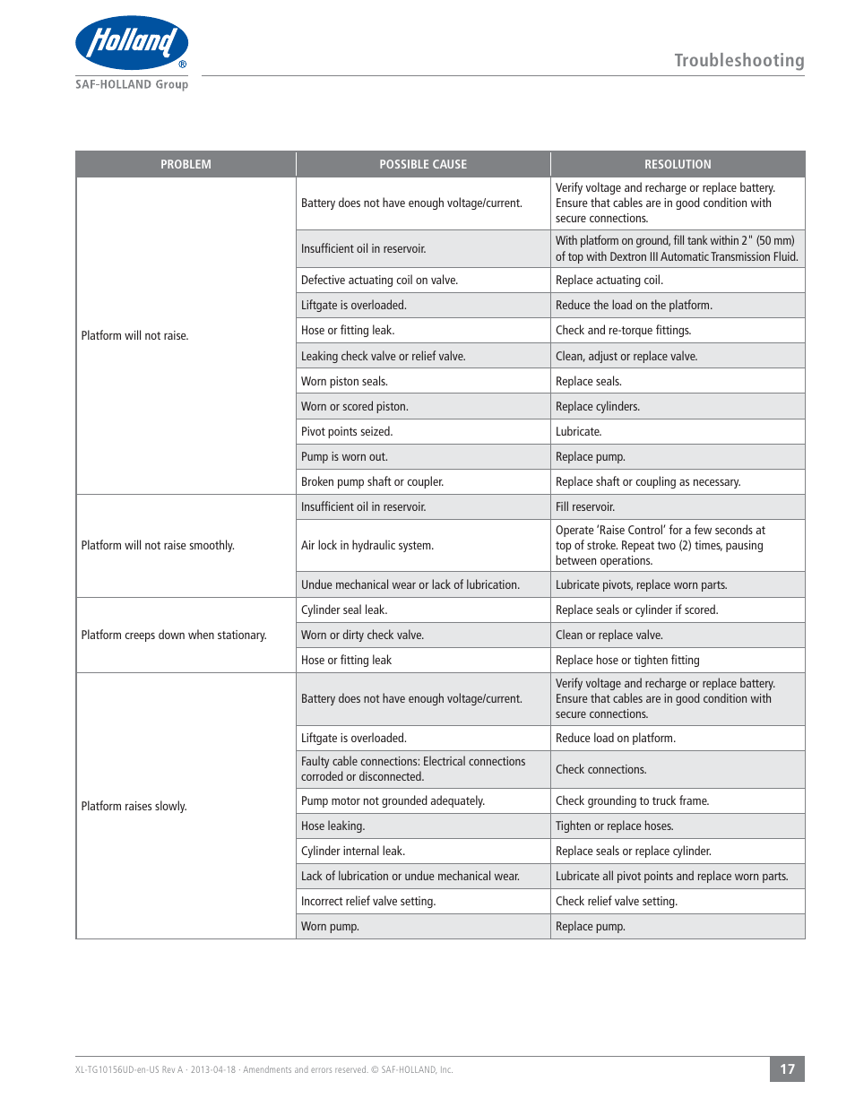 Troubleshooting | SAF-HOLLAND XL-TG10156UD TLV Series Liftgate User Manual | Page 17 / 28