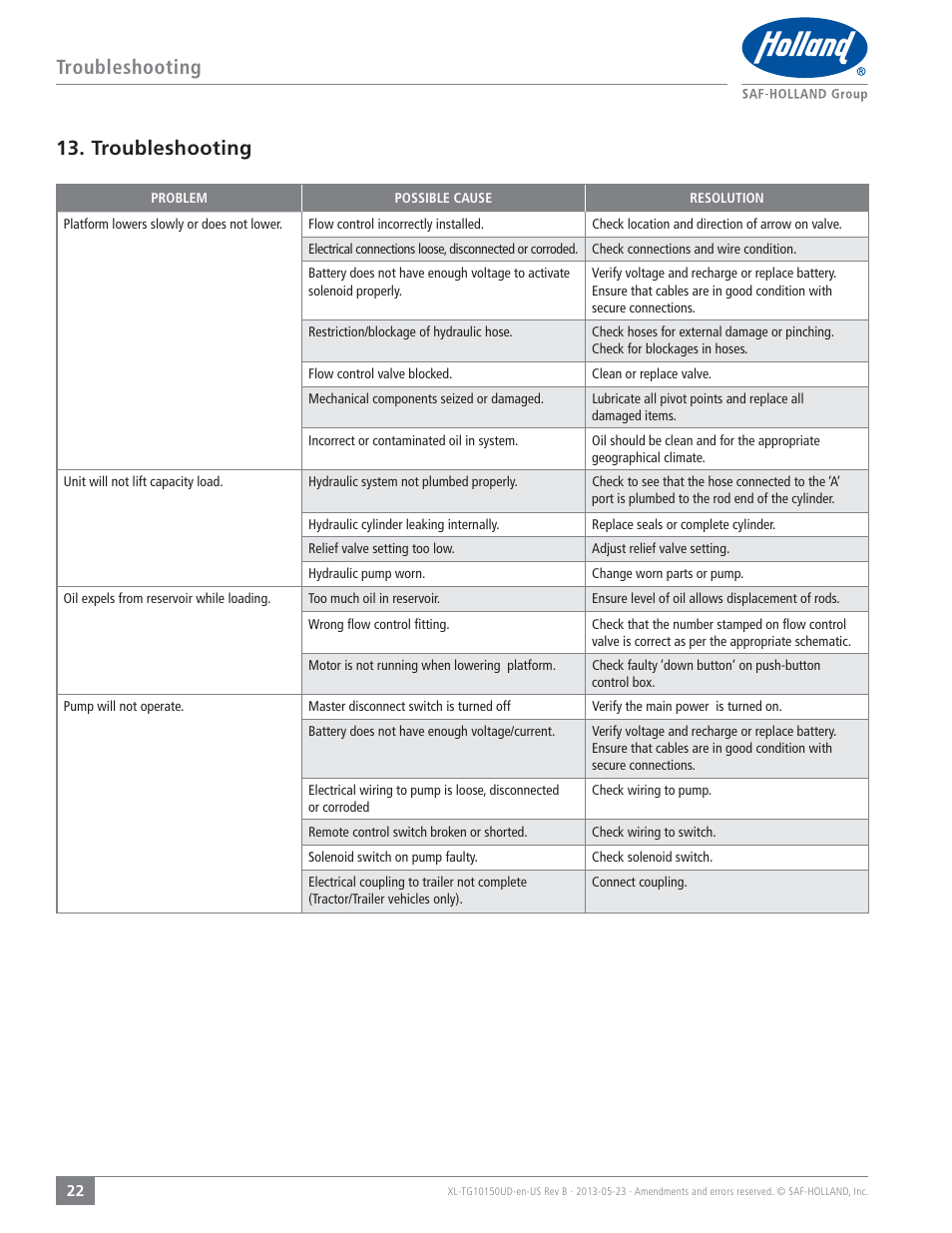 Troubleshooting | SAF-HOLLAND XL-TG10150UD TL and TG Series Liftgates User Manual | Page 22 / 28