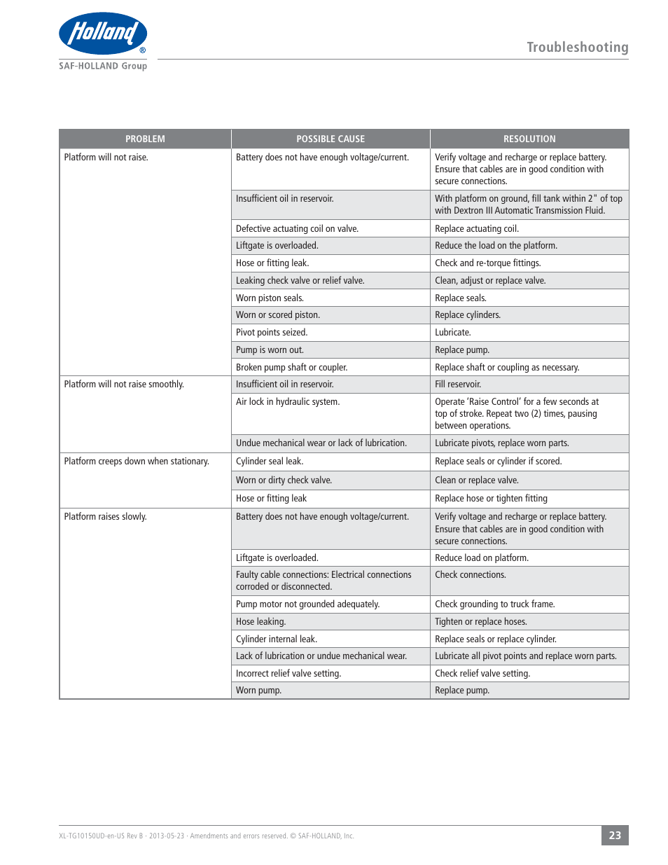 Troubleshooting | SAF-HOLLAND XL-TG10150UD TL and TG Series Liftgates User Manual | Page 23 / 28