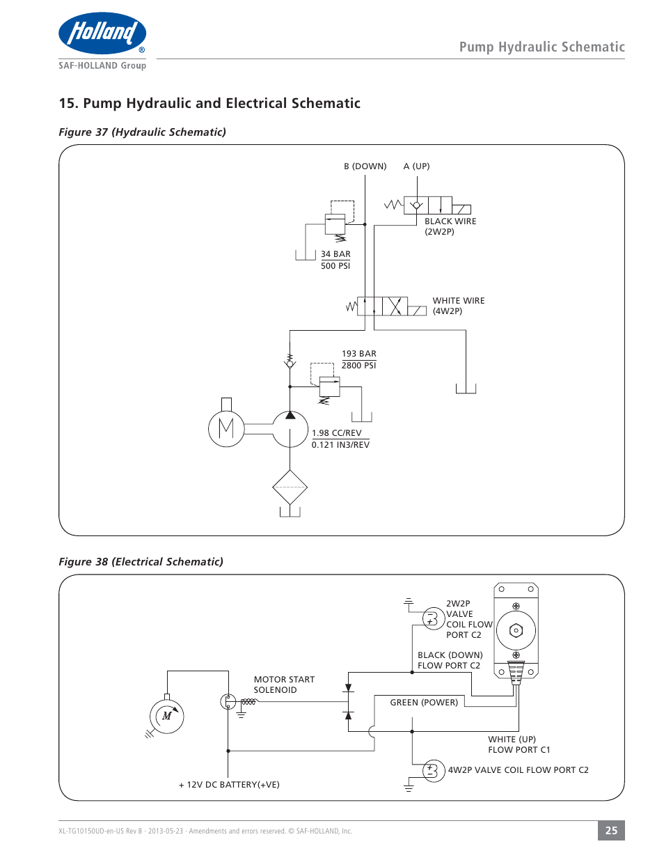 SAF-HOLLAND XL-TG10150UD TL and TG Series Liftgates User Manual | Page 25 / 28