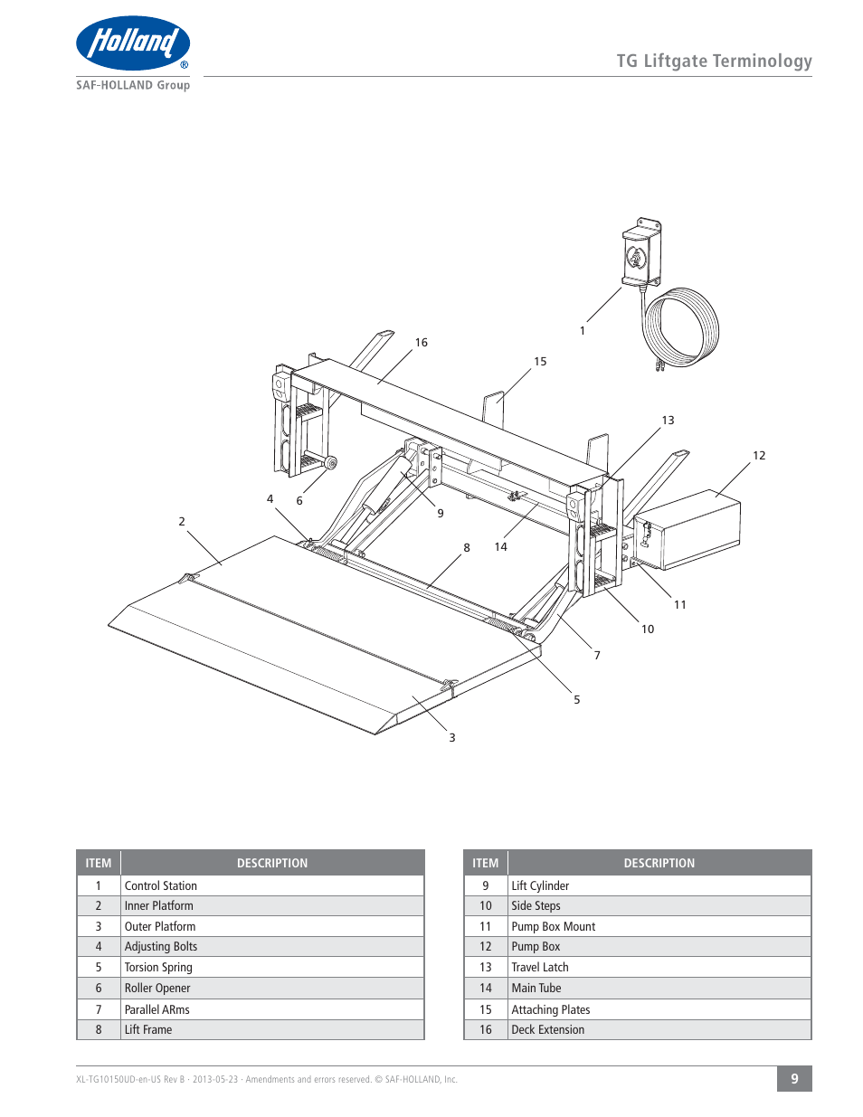 Tg liftgate terminology | SAF-HOLLAND XL-TG10150UD TL and TG Series Liftgates User Manual | Page 9 / 28