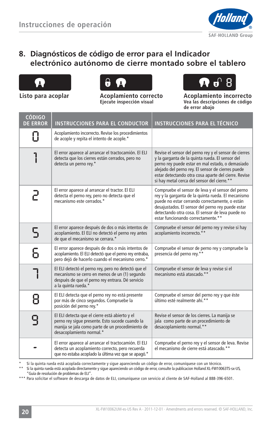 Instrucciones de operación, Listo para acoplar acoplamiento correcto, Acoplamiento incorrecto | SAF-HOLLAND XL-FW10062UM Electronic Lock Indicator System (ELI) for FW35 Series Fifth Wheels User Manual | Page 20 / 24