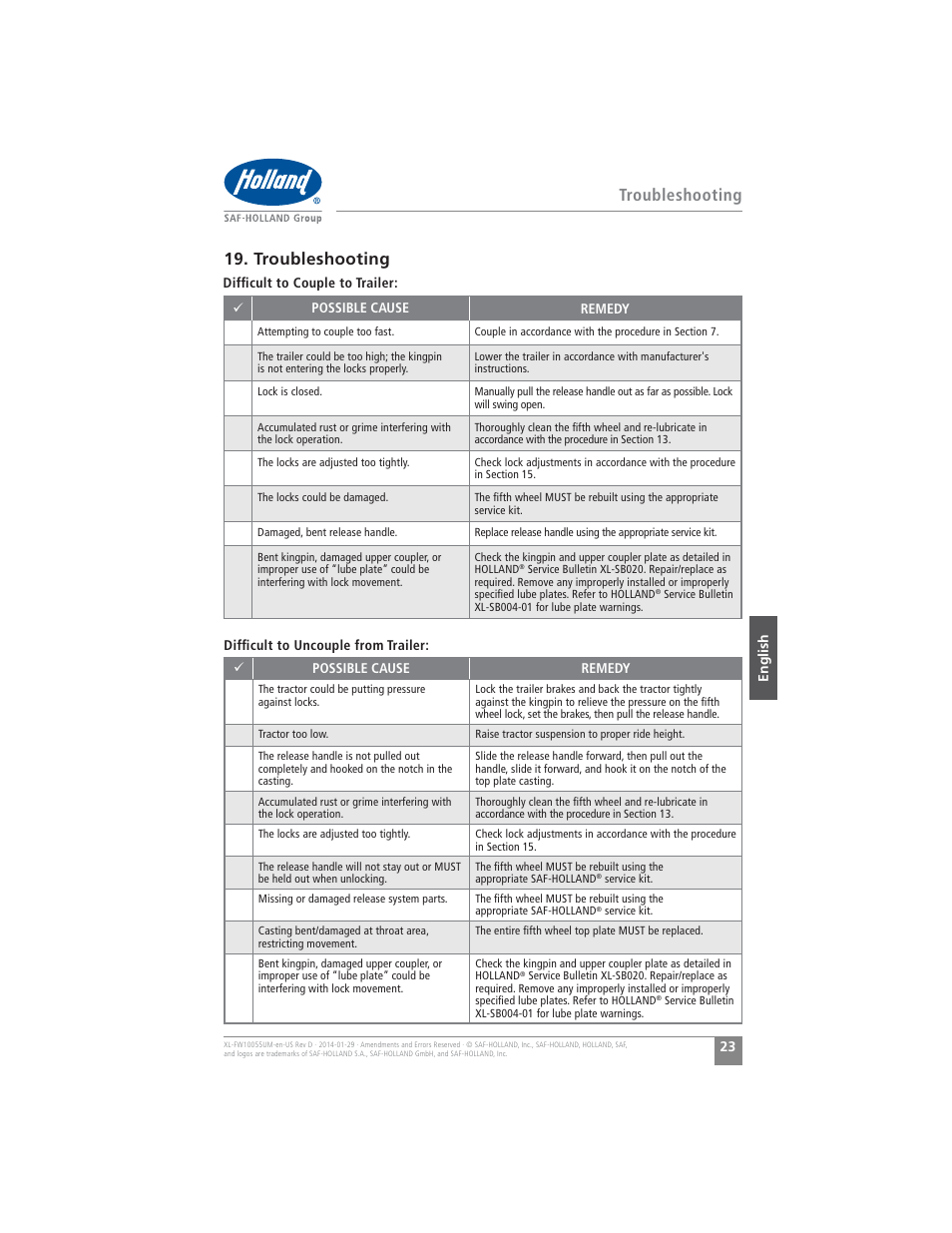 Troubleshooting | SAF-HOLLAND XL-FW10055UM FW16 Low Lube Series Fifth Wheels User Manual | Page 23 / 56