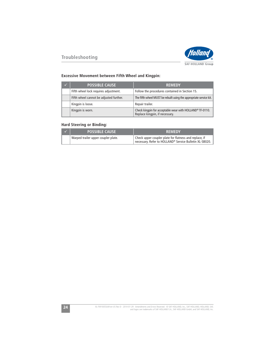 Troubleshooting | SAF-HOLLAND XL-FW10055UM FW16 Low Lube Series Fifth Wheels User Manual | Page 24 / 56