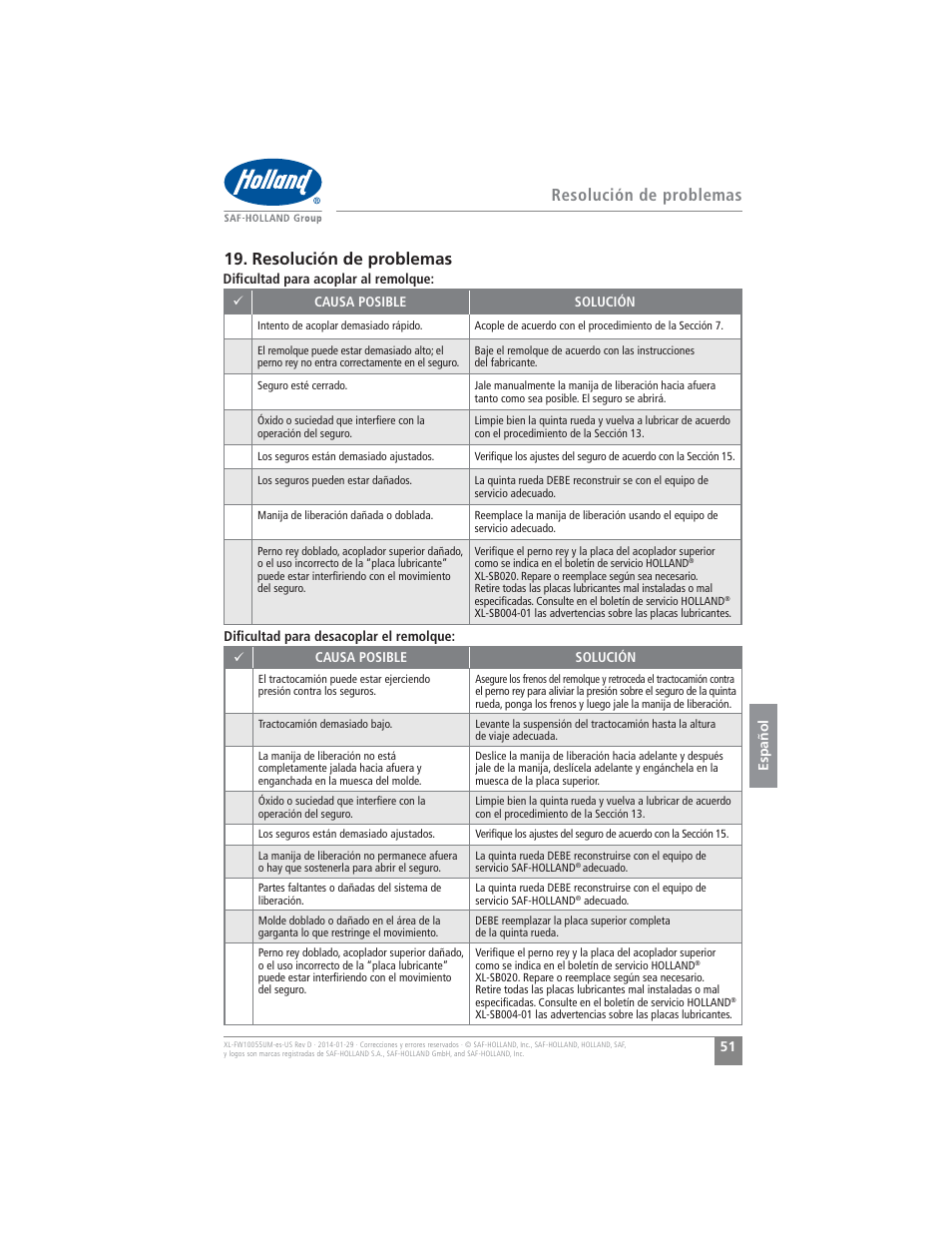 Resolución de problemas | SAF-HOLLAND XL-FW10055UM FW16 Low Lube Series Fifth Wheels User Manual | Page 51 / 56